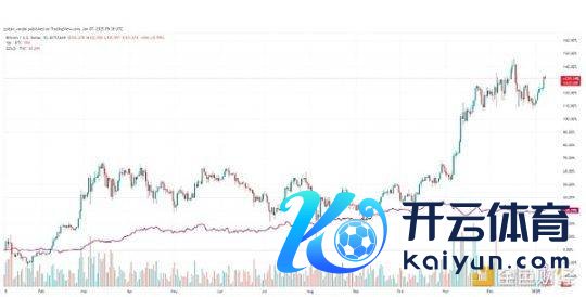 BTC 和黄金，1 年图表。贵府开头：Cointelegraph/TradingView