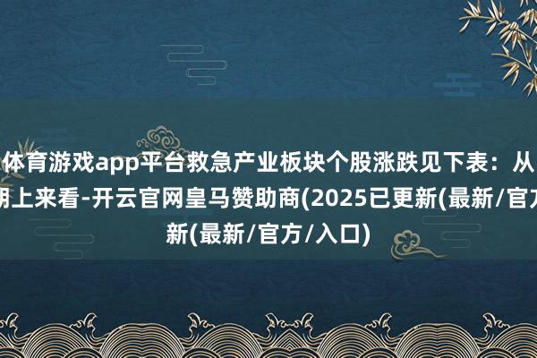 体育游戏app平台救急产业板块个股涨跌见下表：从资金流朝上来看-开云官网皇马赞助商(2025已更新(最新/官方/入口)